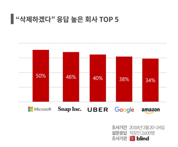 사진=팀블라인드
