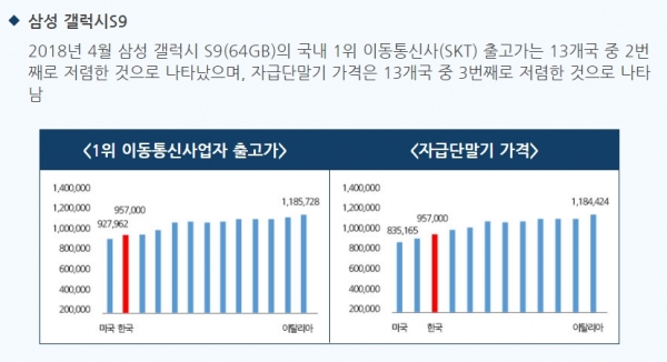 사진 = 방송통신이용자 정보포털