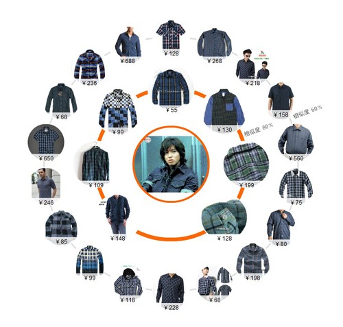 타오바오의 이미지 쇼핑 검색 기술 / 사진=알리바바 홈페이지