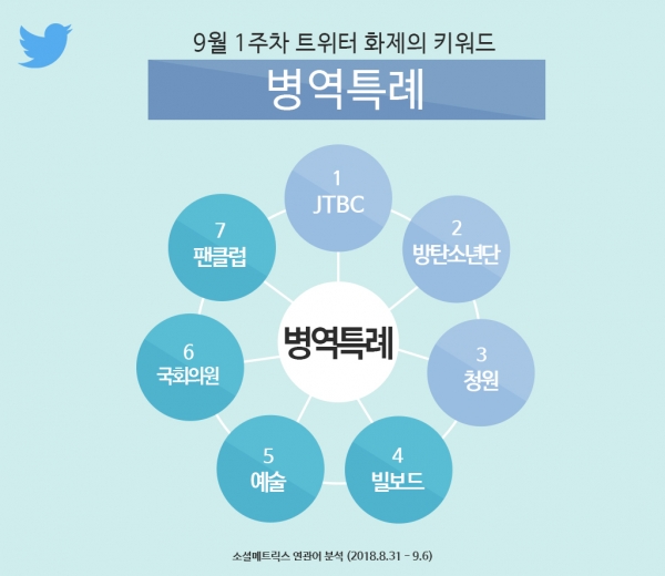 사진=트위터