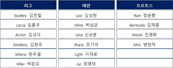 KSL 시즌 2 본선 진출자 명단 / 사진=블리자드 엔터테인먼트