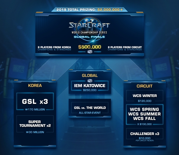 사진=블리자드 엔터테인먼트