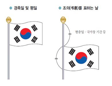 현충일 국기 게양하는 법. 사진=행정안전부