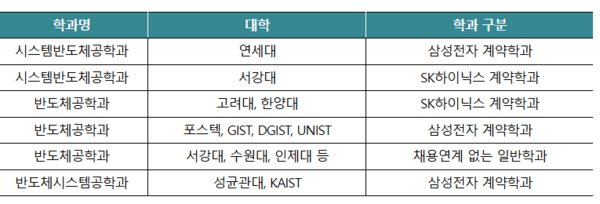 2027학년도 대입 "'반도체'가 먼저, '시스템'이 뒤? 단어 순서 틀렸다고... - 뉴스 썸네일 이미지
